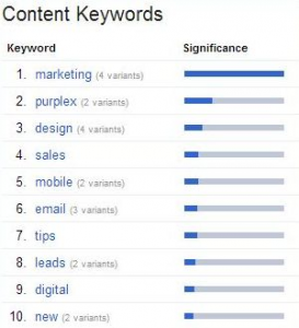 Content marketing cycle