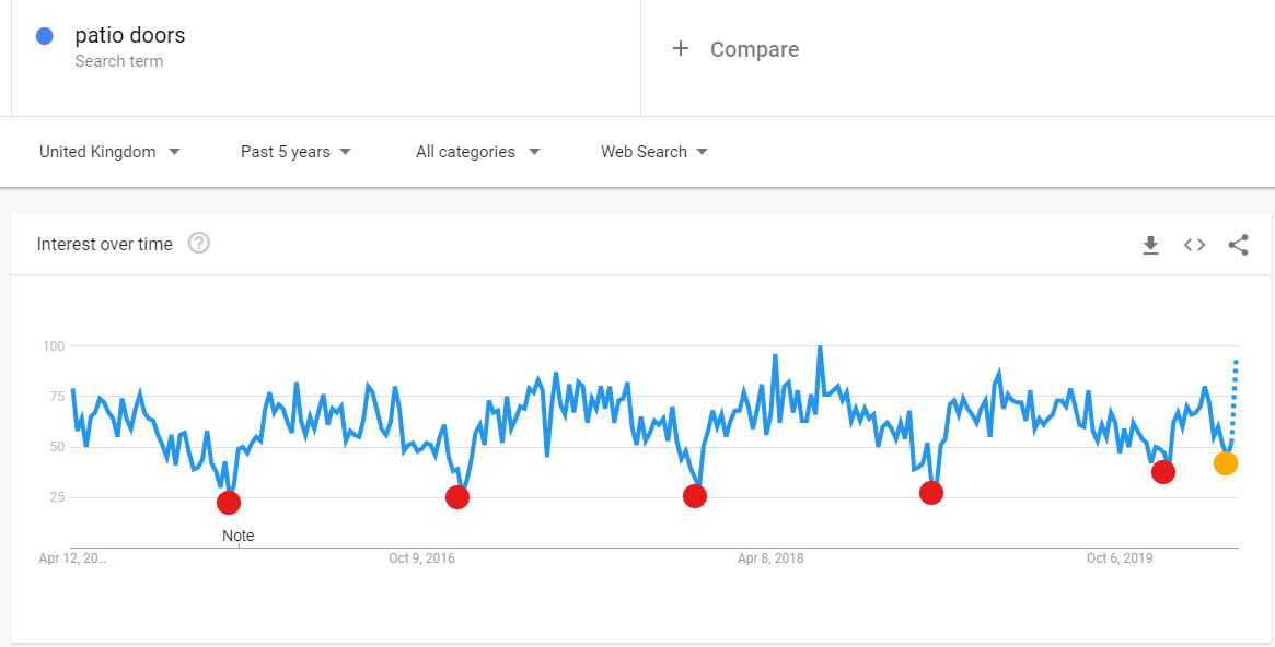 Patio Door search popularity last 5 yrs