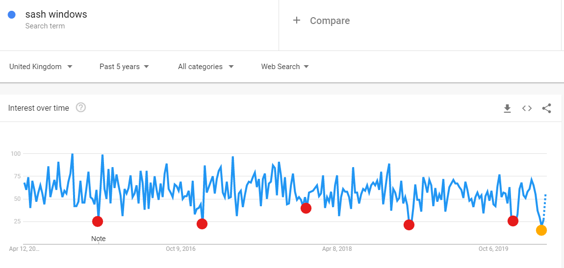 "Sash Window" search interest last 5