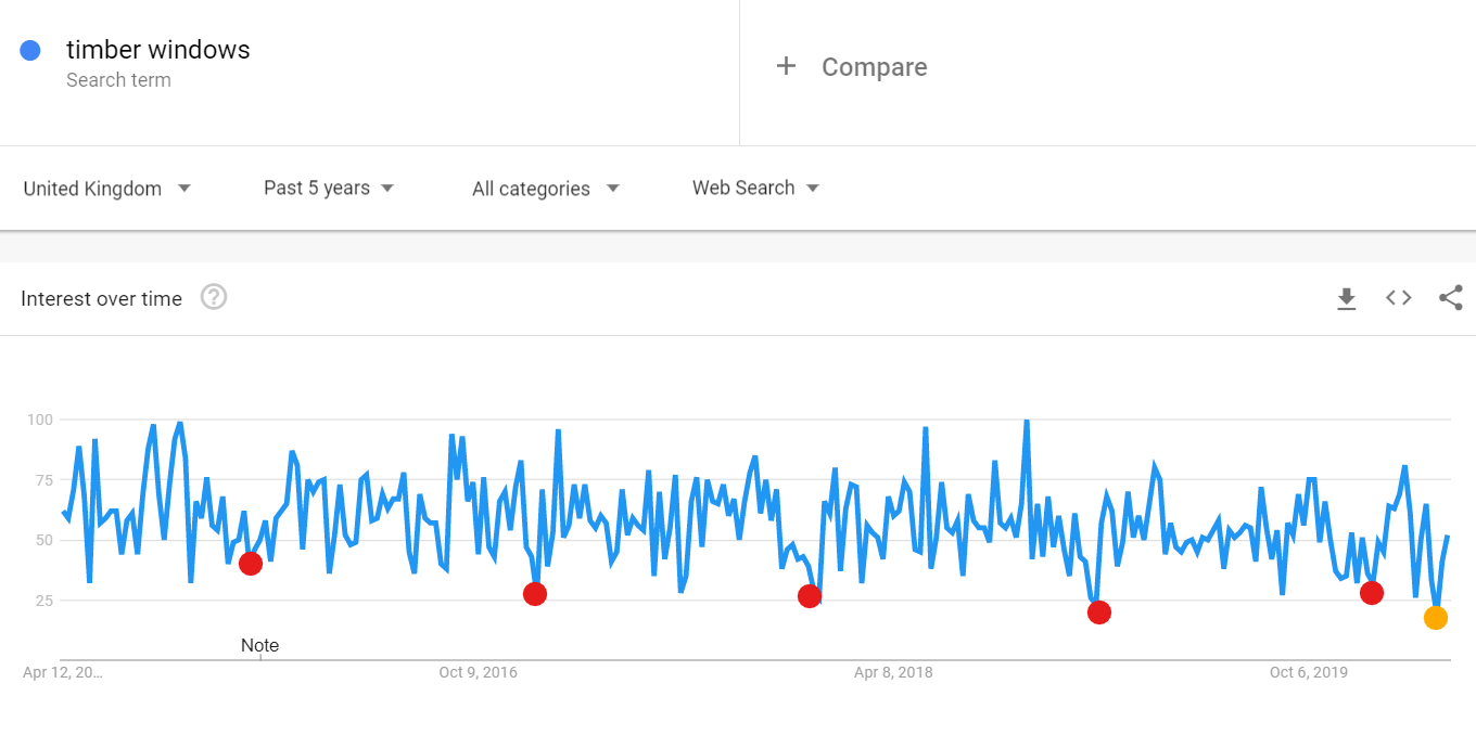 Search interest in "Timber Windows" past 5 years