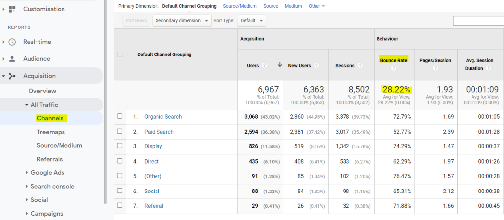 how to find your website's bounce rate