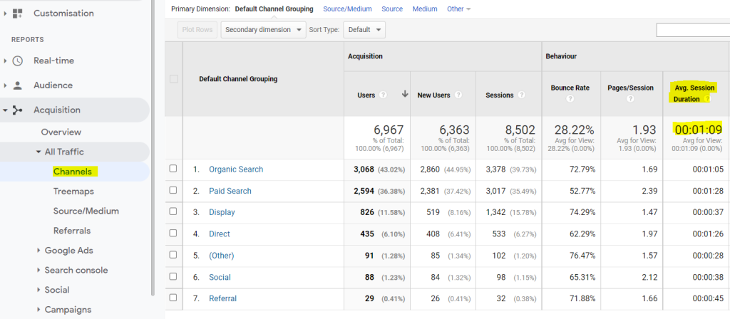 how to find out your website's session time