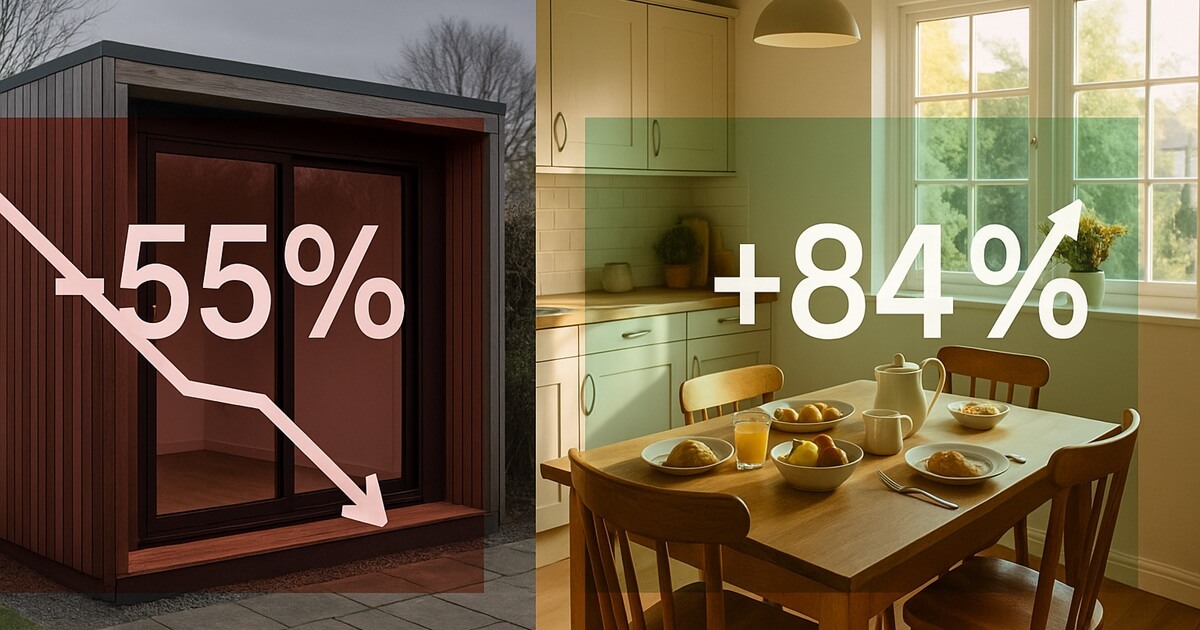 5 Home Improvement Products Losing Search Demand in 2025 (And the 3 Taking Over)