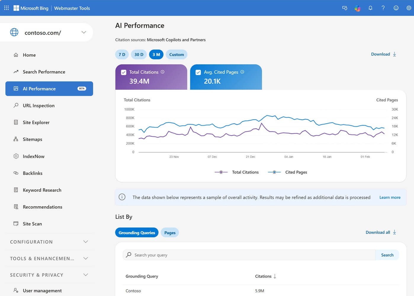 Bing AI Performance reporting dashboard showing total citations, average cited pages and grounding queries in Bing Webmaster Tools